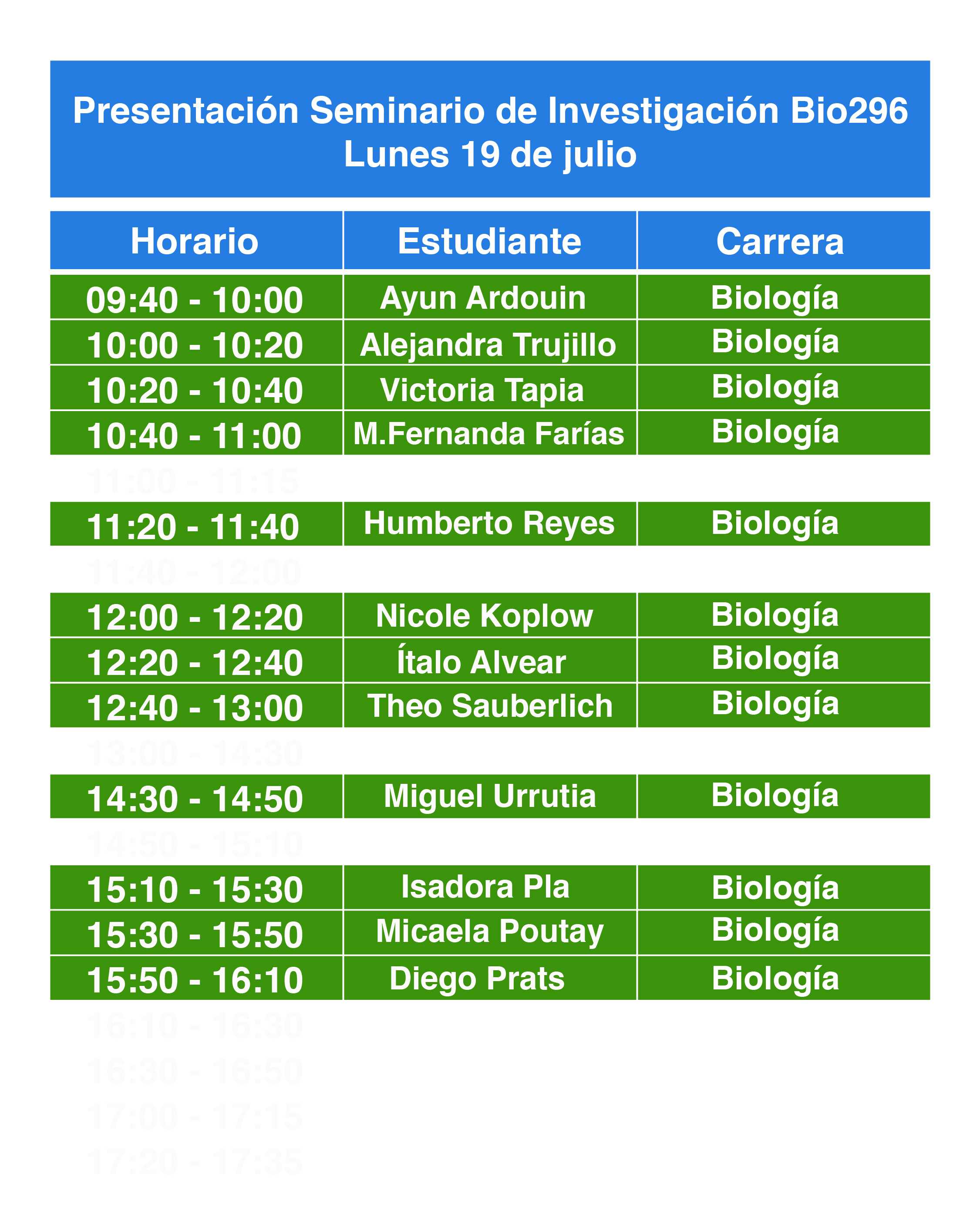 Presentaciones Bio296X Dia 1 Biologia Programas de Pregrado Ciencias Biologicas UC